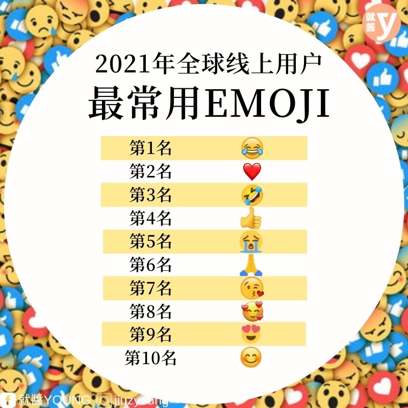 emoji-frequency-2021-top10