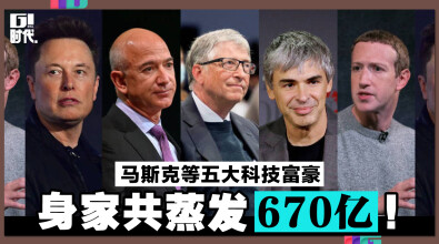 马斯克等五大科技富豪，身家共蒸发670亿！