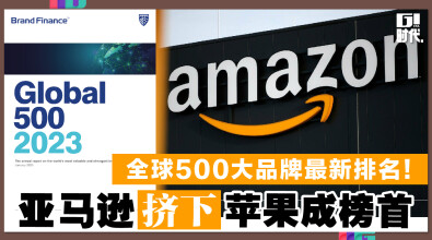 全球500大品牌最新排名！亚马逊挤下苹果成榜首