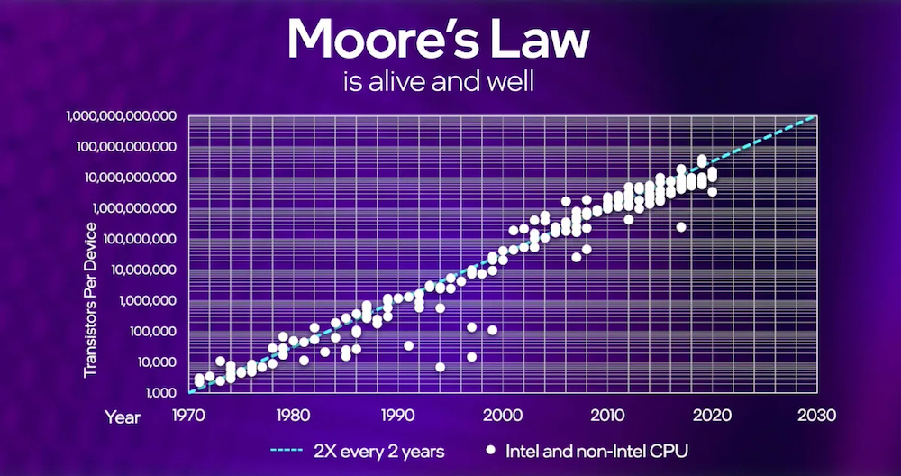 moores-law-alive copy