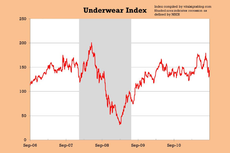 underwear-index-of-america